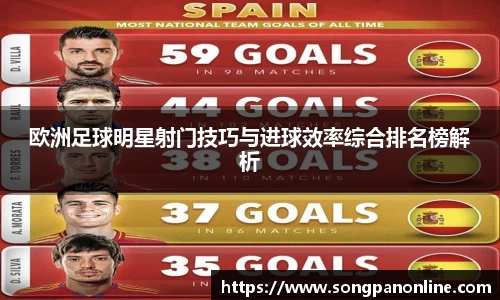 欧洲足球明星射门技巧与进球效率综合排名榜解析